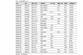 国产雪茄价格,品味与价值的完美融合